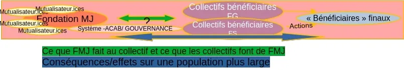 A graphic explains how mutualisation changes worlds